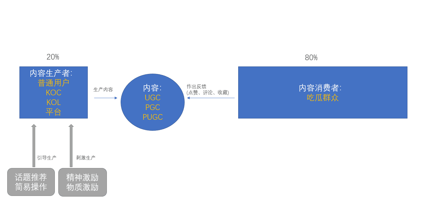 怎样的逛逛才好逛？