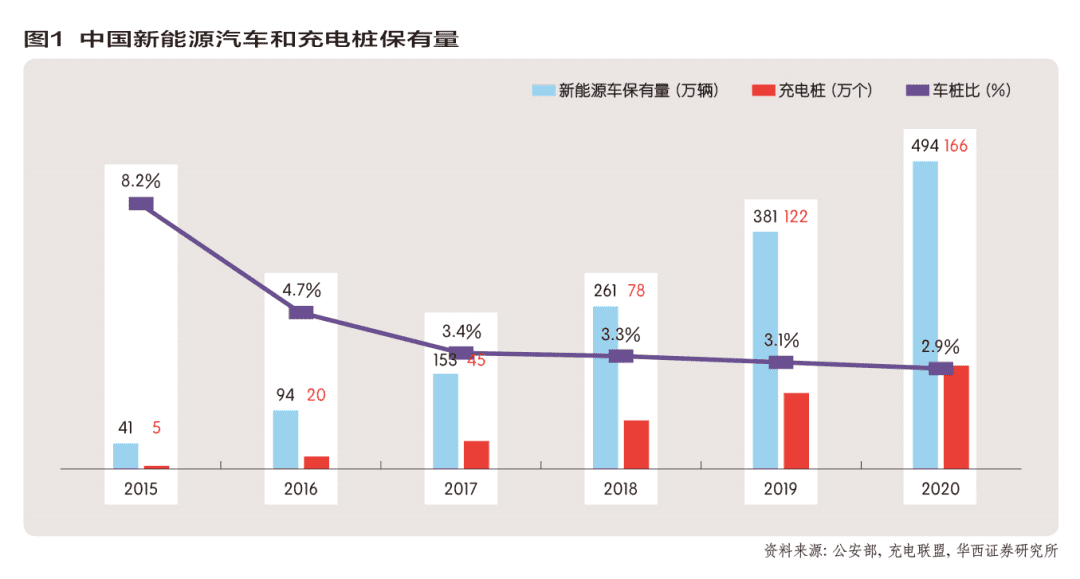 寻找“S型曲线”二次增长的“点位”