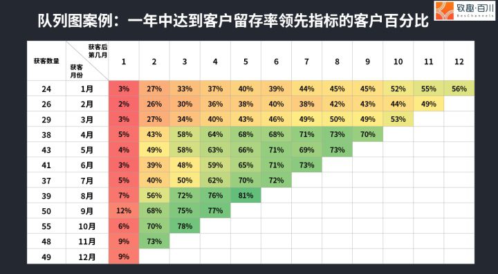 科技SaaS行业如何设置PMF（产品市场匹配）指标？