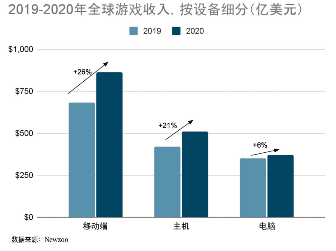 从消费产品、沉浸式叙事到粉丝共创，音乐行业能否复制游戏圈的爆发增长？