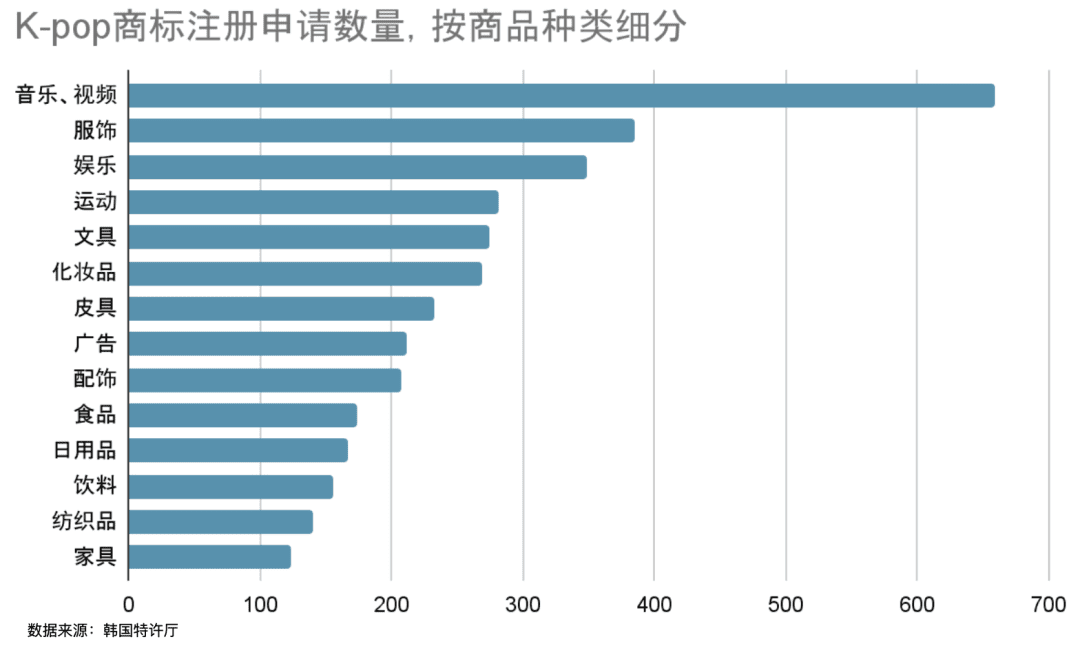 从消费产品、沉浸式叙事到粉丝共创，音乐行业能否复制游戏圈的爆发增长？