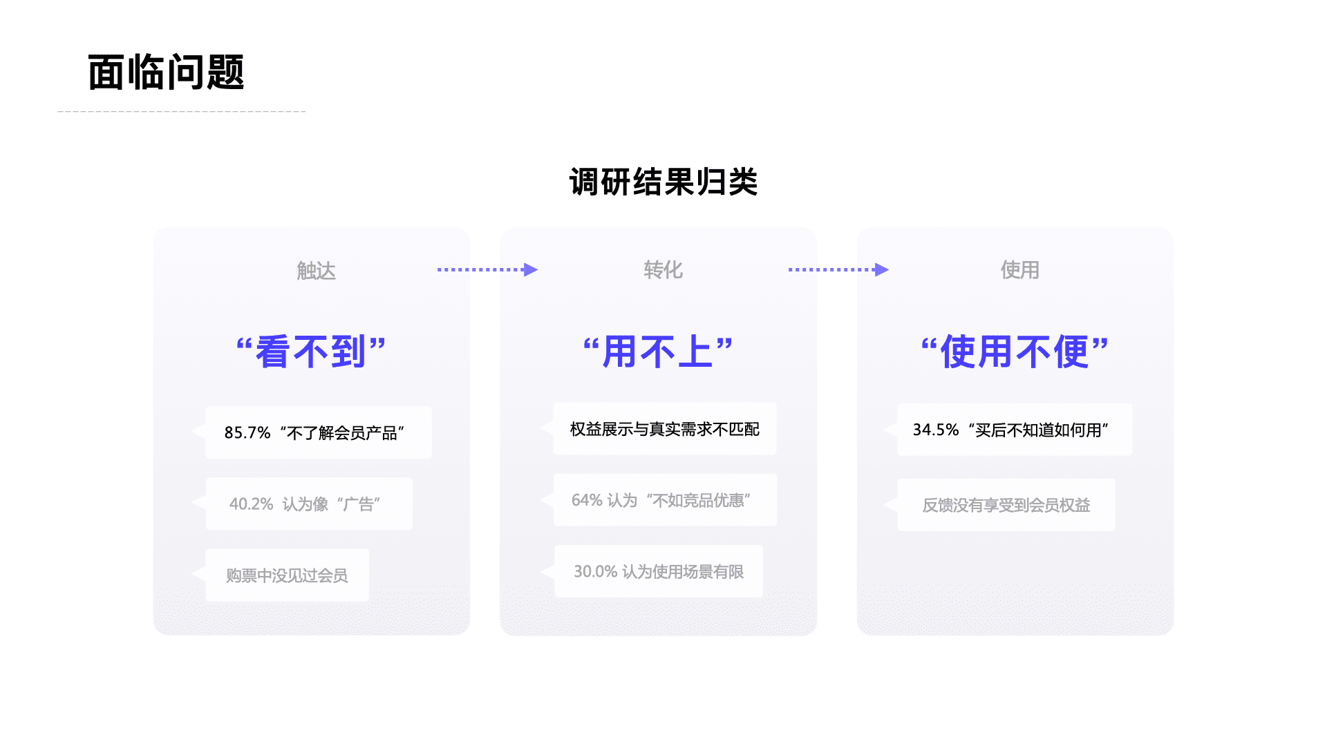 项目复盘：付费会员增长设计