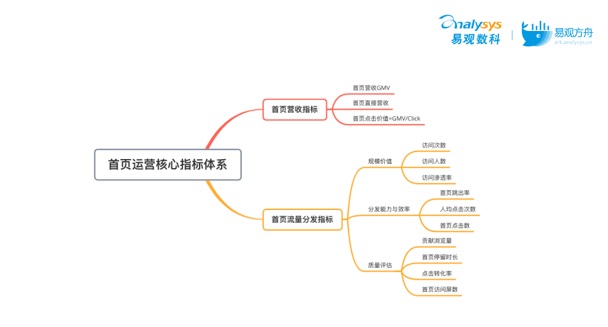 流量如何变“留量”？搞定这3大场景轻松实现