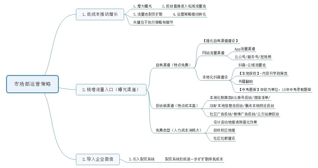 新政下，教育行业低成本推动高效增长运营的三级策略