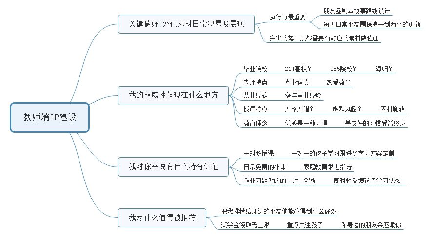 新政下，教育行业低成本推动高效增长运营的三级策略