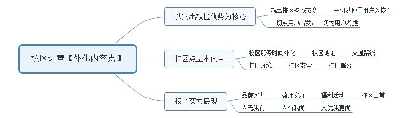 新政下，教育行业低成本推动高效增长运营的三级策略