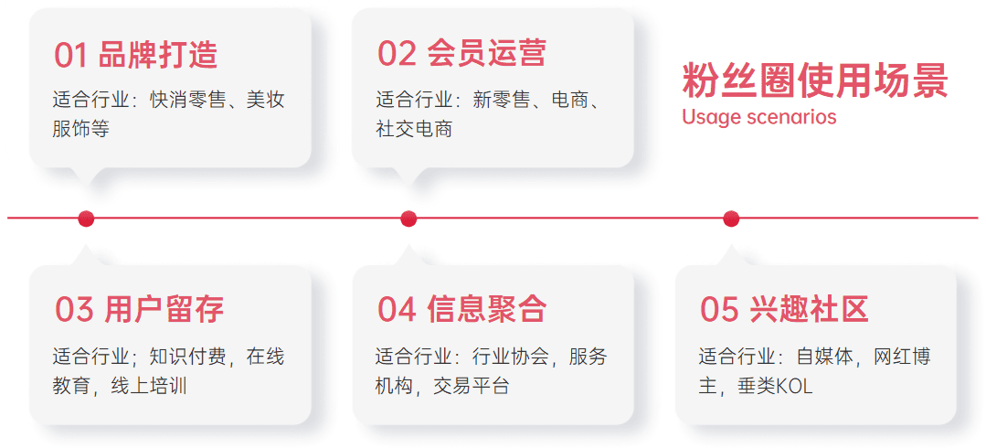 私域营销：告别流量思维打造「超级用户」，私域用户经营的4个策略