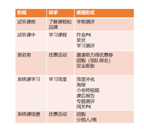 转介绍专辑之K12转介绍基本方式拆解