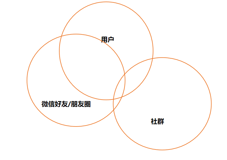 转介绍专辑之K12转介绍基本方式拆解