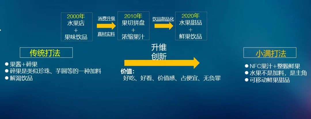 小满茶田刘子正：一杯饮品的“一”探寻