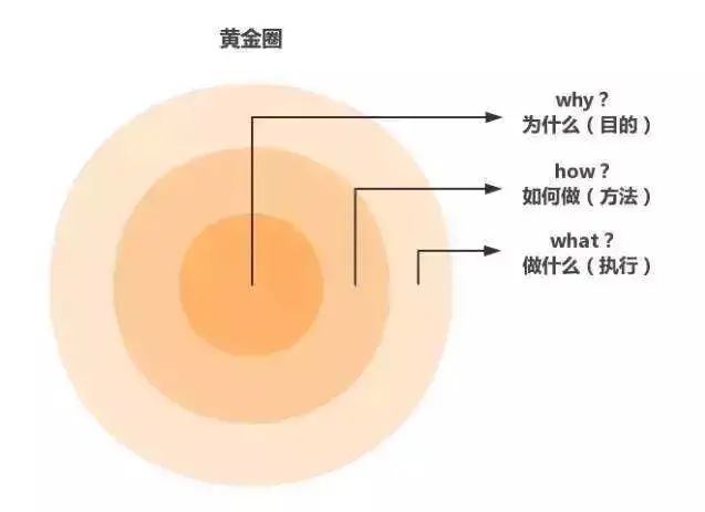 基于AARRR模型分析产品运营