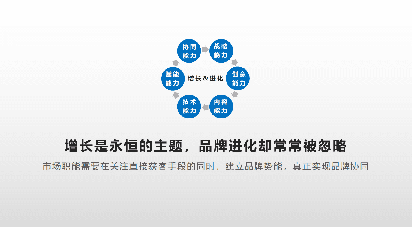 高燕：5年观察，B2B市场人要做好这7项修炼