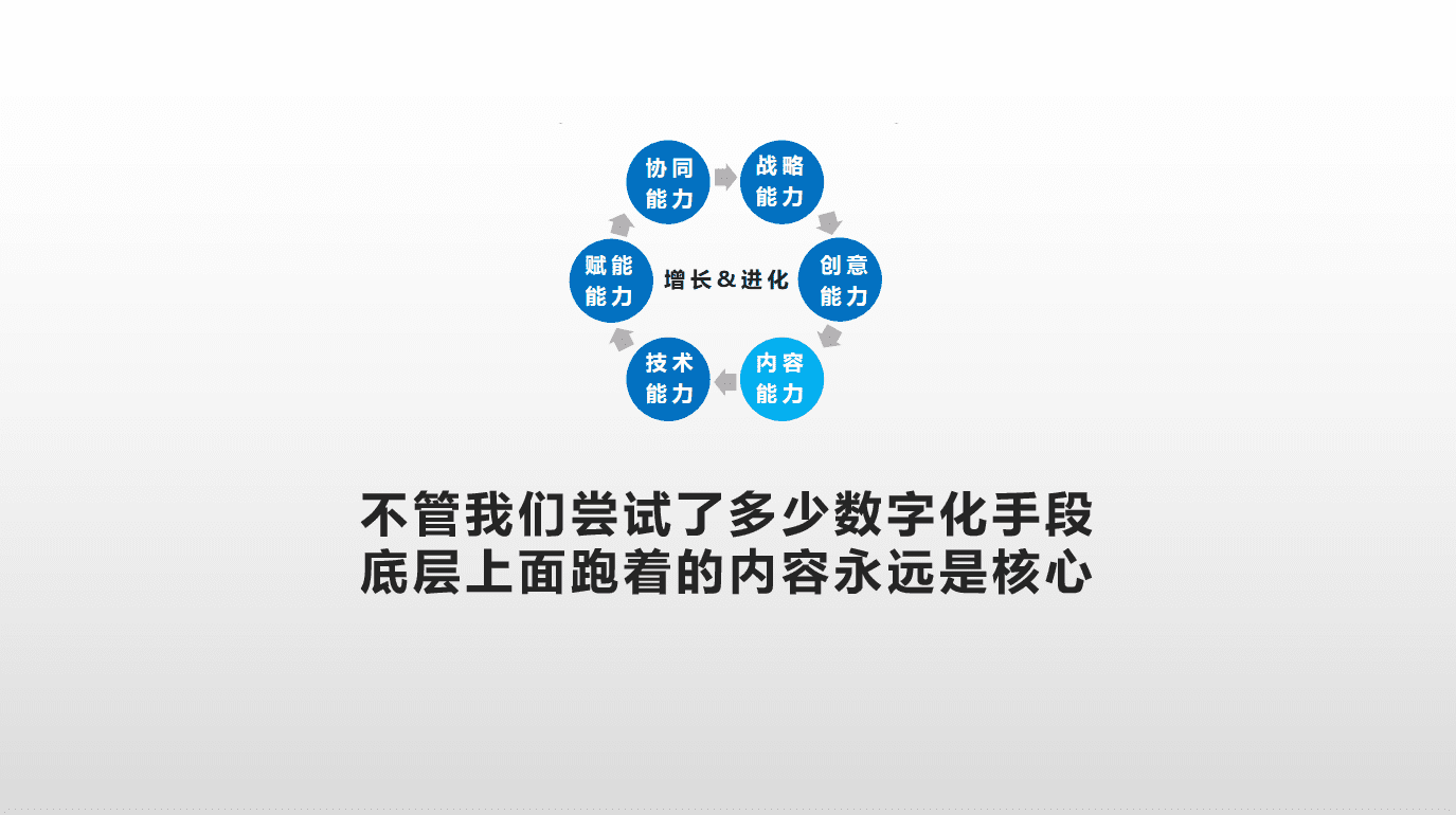 高燕：5年观察，B2B市场人要做好这7项修炼