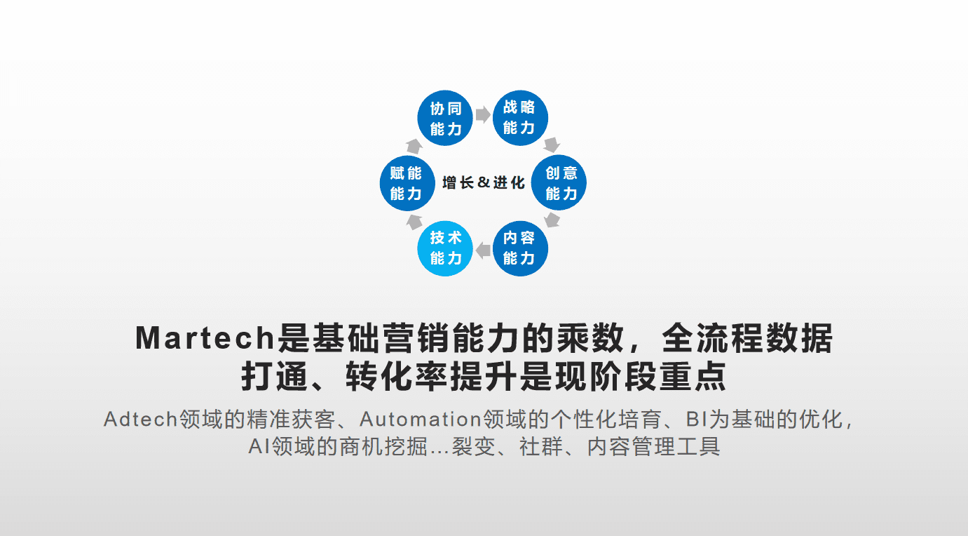 高燕：5年观察，B2B市场人要做好这7项修炼