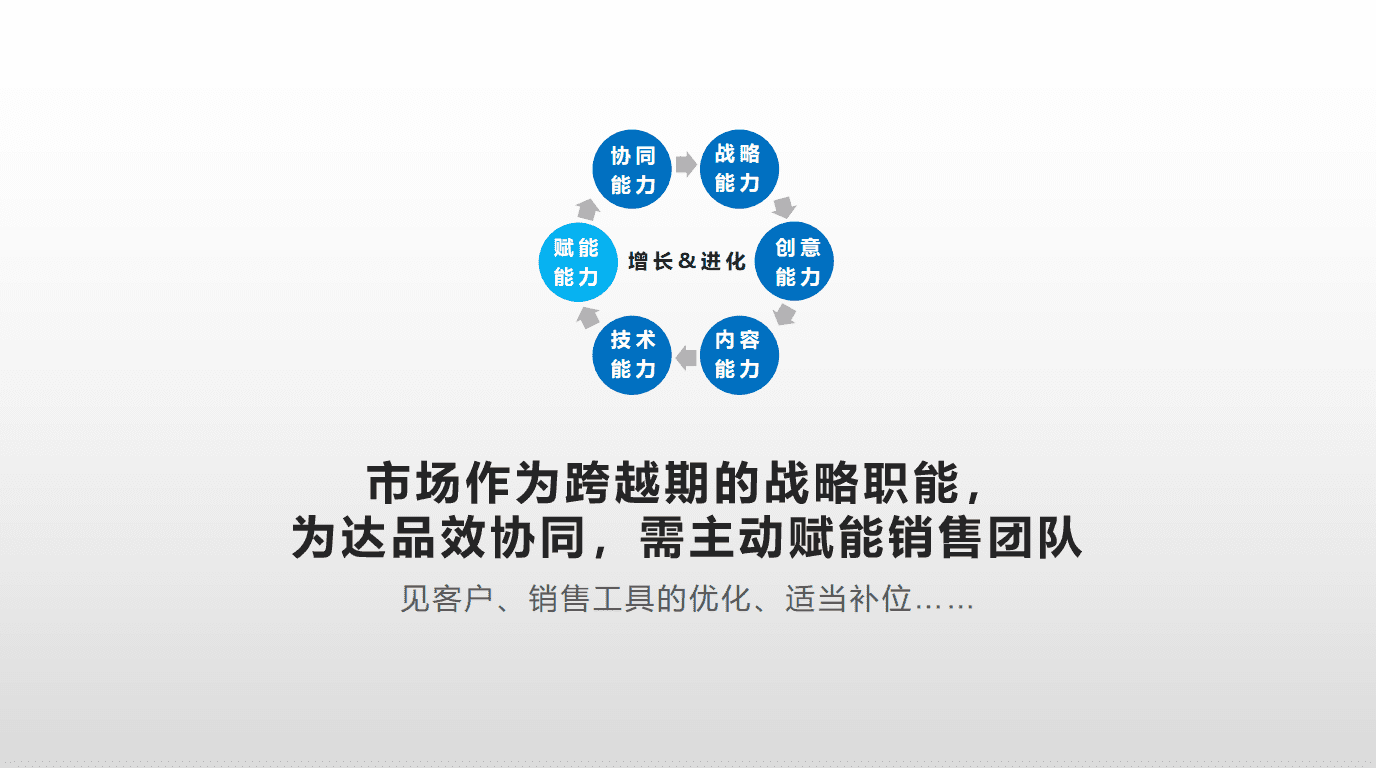 高燕：5年观察，B2B市场人要做好这7项修炼