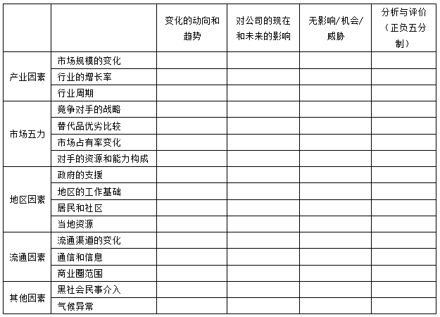 一种企业战略分析工具——swot分析法