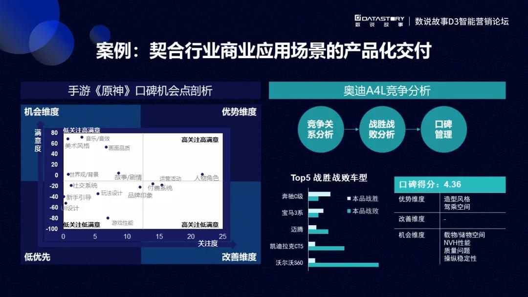 数说故事VP孙淑娟：“技术+商业”，双引擎驱动品牌增长