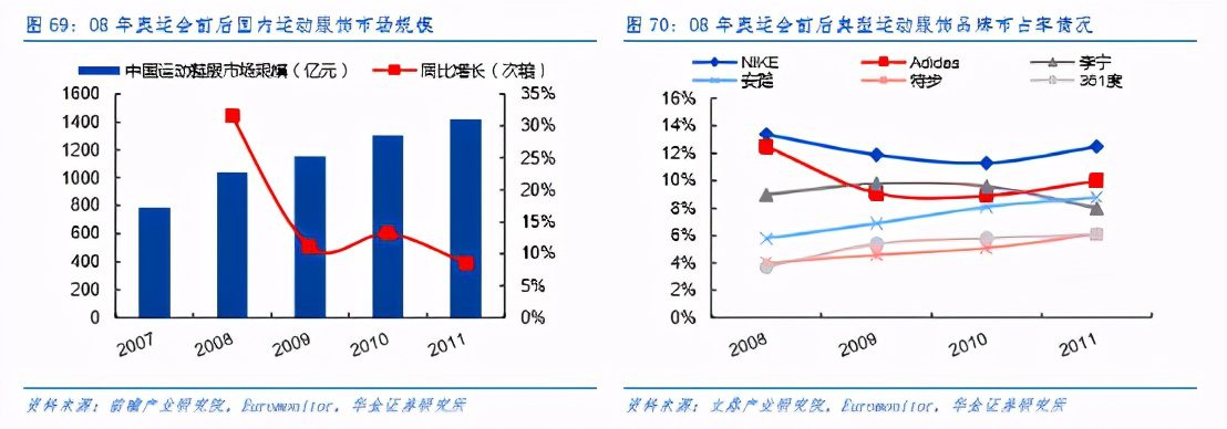 “赢领计划”，安踏新增长的底层逻辑