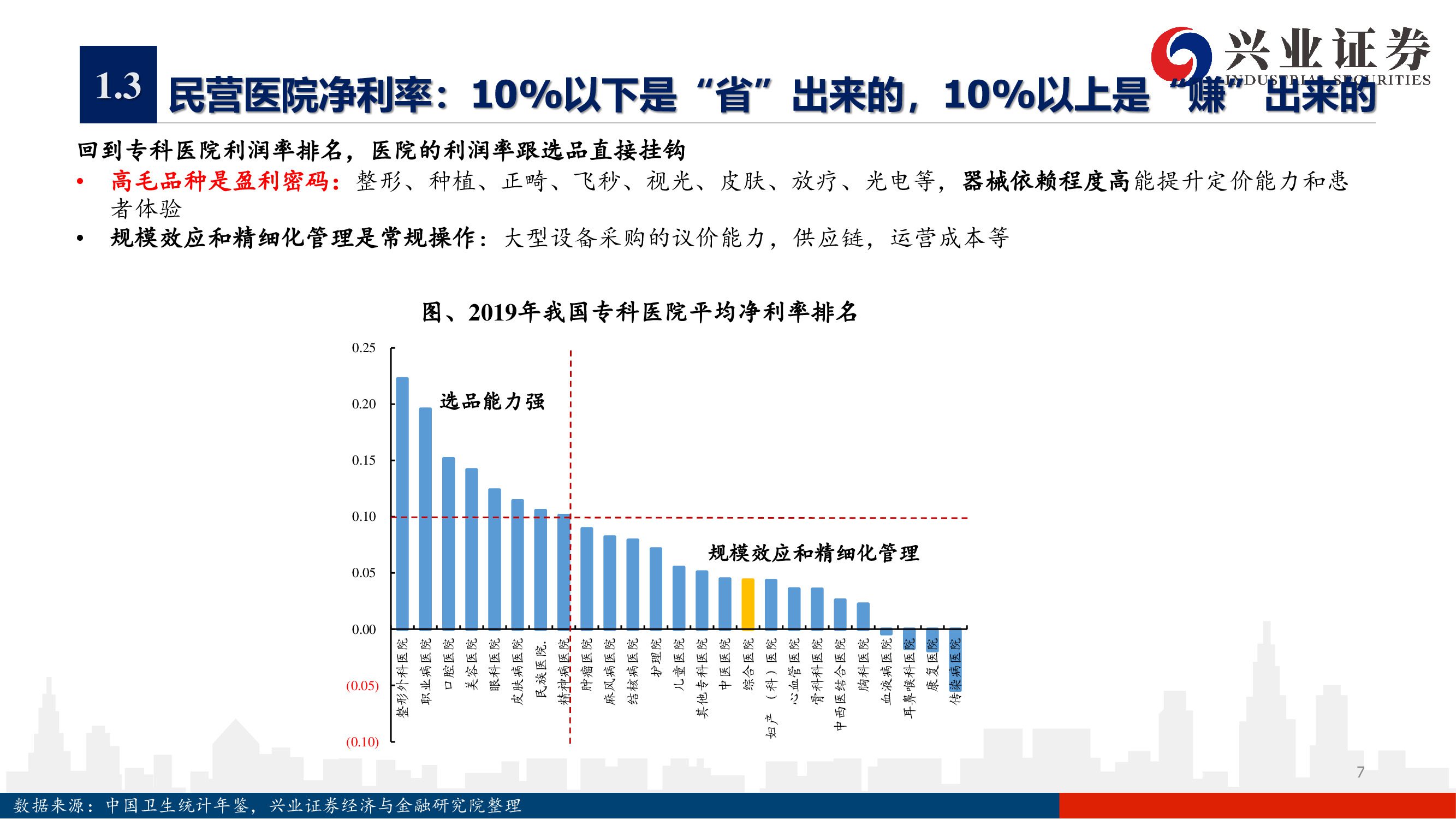 爱尔眼科深度报告：下一个十年，开启全新增长曲线