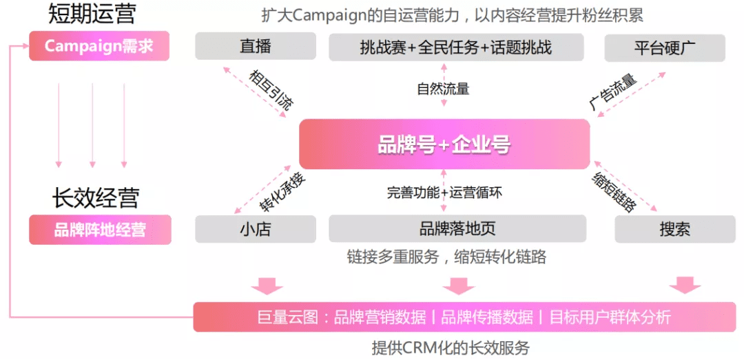 数字生态全面视频化：企业如何重构生意增长策略？