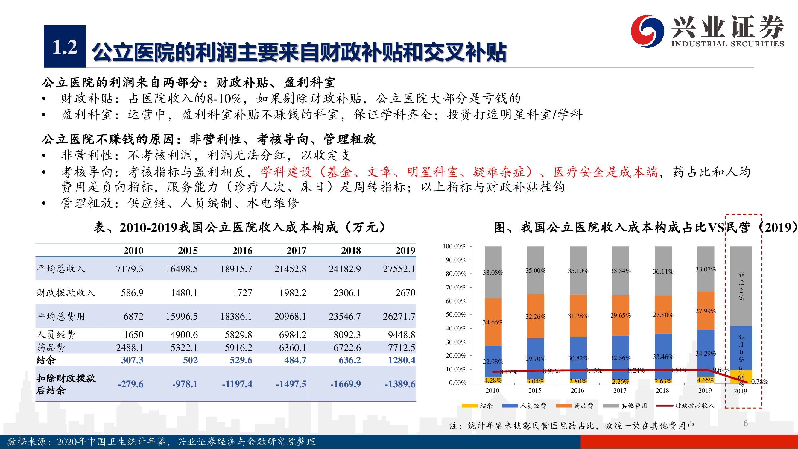 爱尔眼科深度报告：下一个十年，开启全新增长曲线