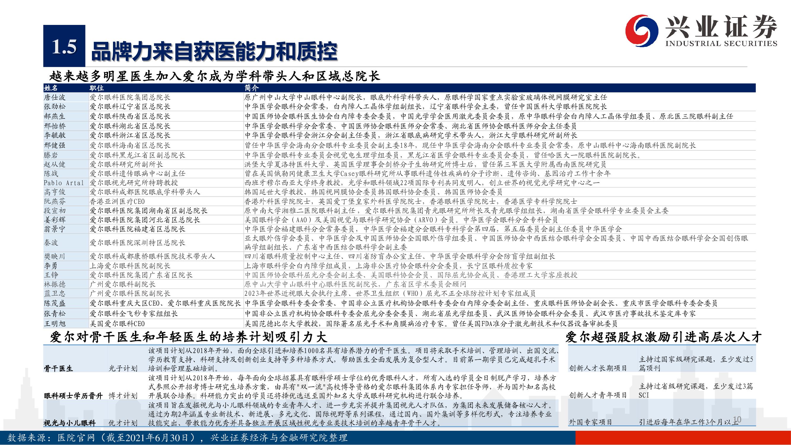 爱尔眼科深度报告：下一个十年，开启全新增长曲线