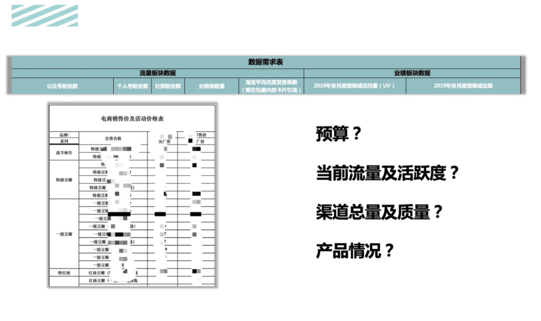 活动运营是做什么的？万字说透活动执行的完整流程