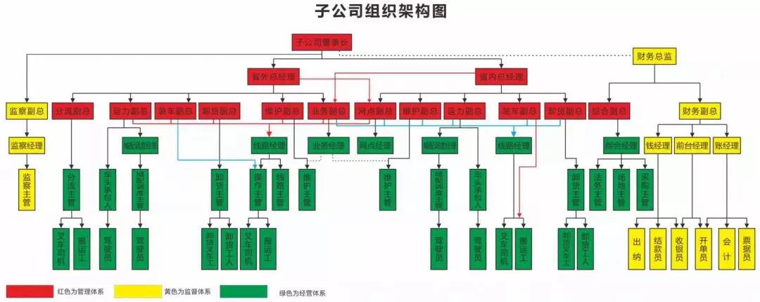 5年翻4倍，三志平台的增长逻辑是什么？