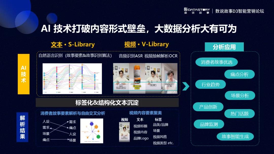 数说故事VP孙淑娟：“技术+商业”，双引擎驱动品牌增长