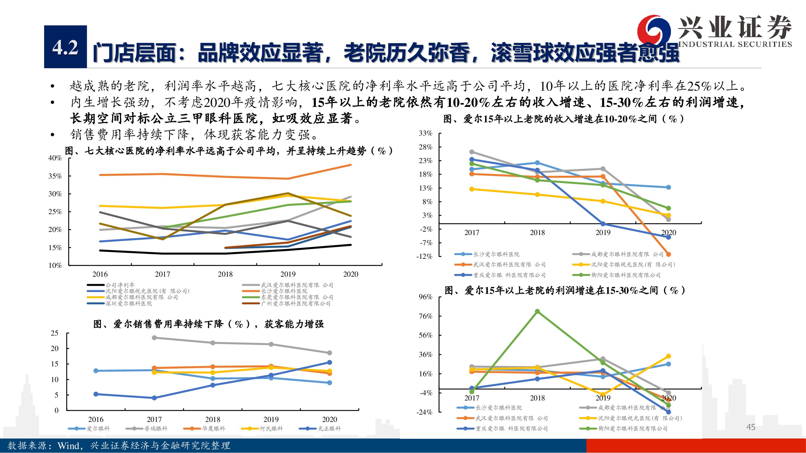 爱尔眼科深度报告：下一个十年，开启全新增长曲线