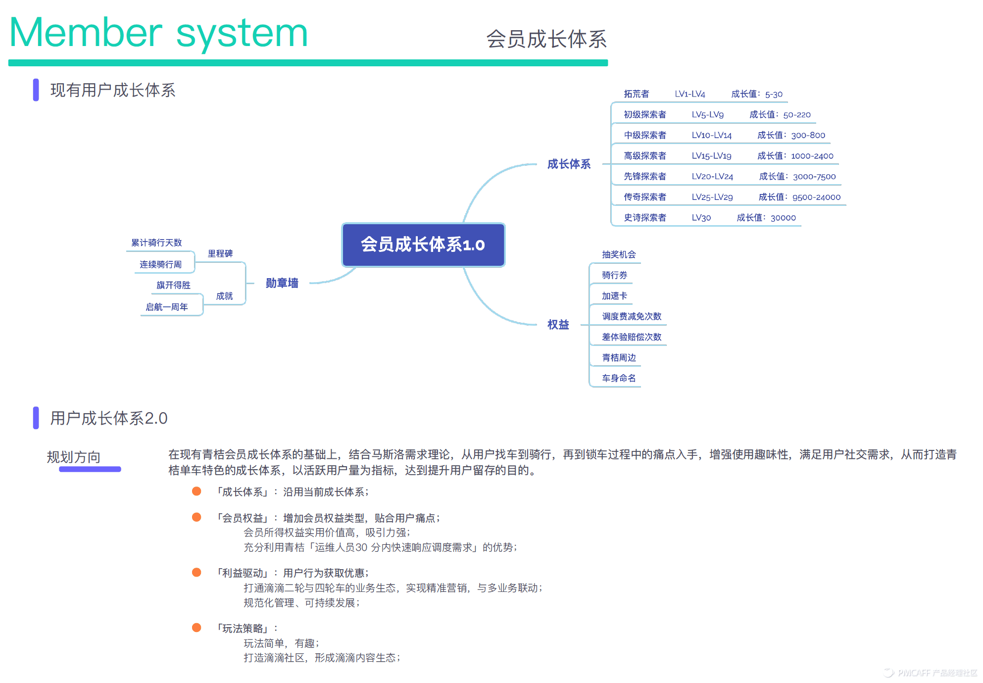 理性做产品：用数据+漏斗、地图和路径来指引