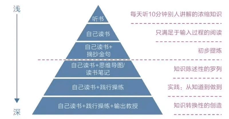 活动运营是做什么的？万字说透活动执行的完整流程