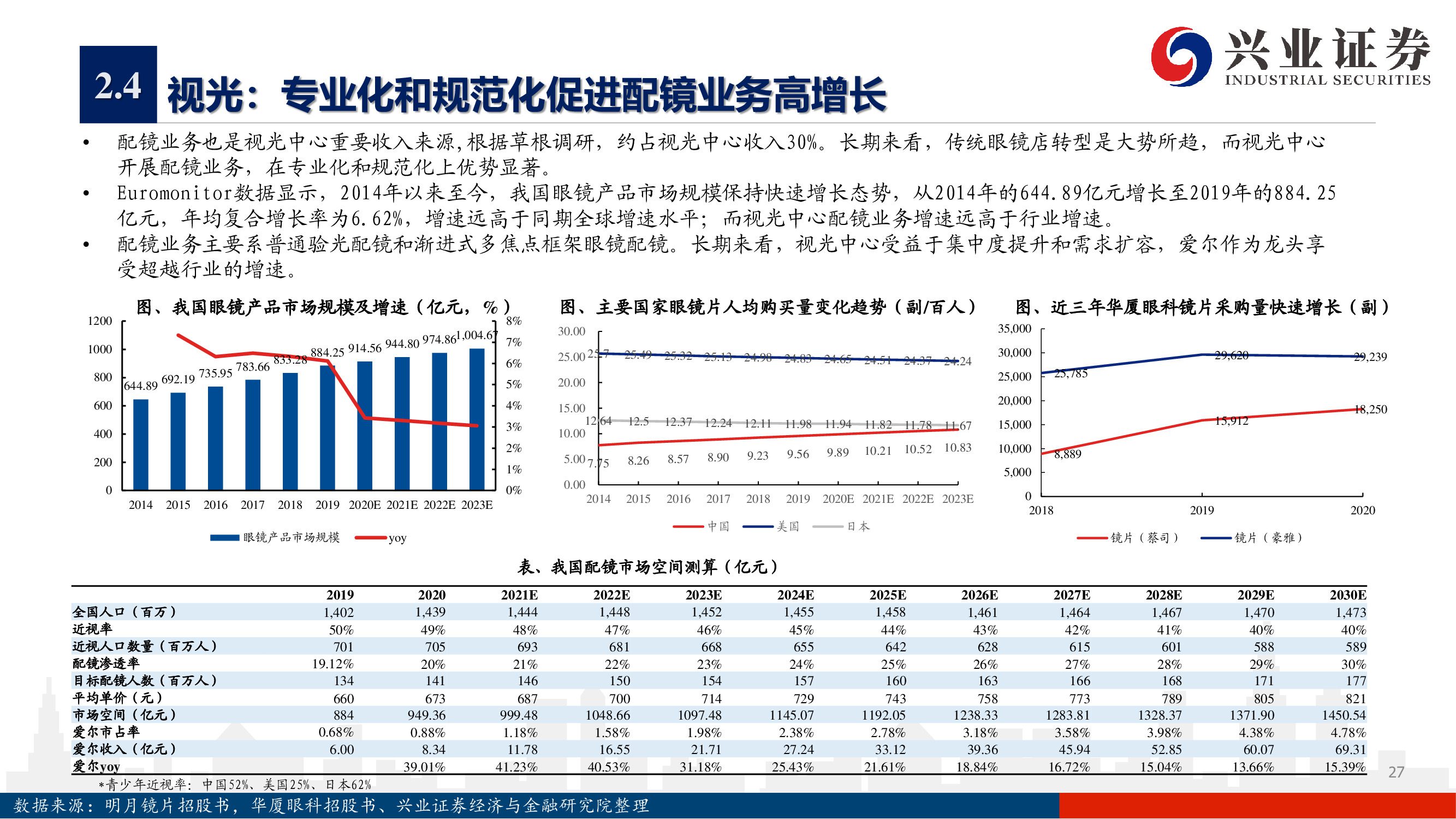 爱尔眼科深度报告：下一个十年，开启全新增长曲线