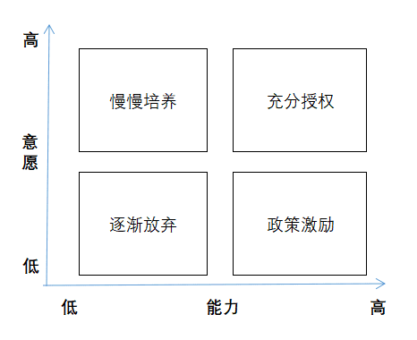 逻辑思维—如何用波士顿矩阵思考几个人生问题？