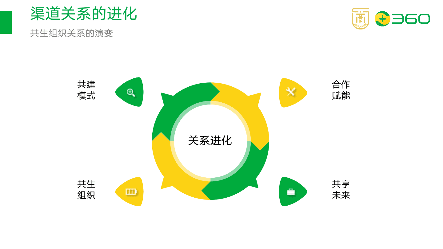 以在线教育项目为例，拆解如何搭建渠道分销体系