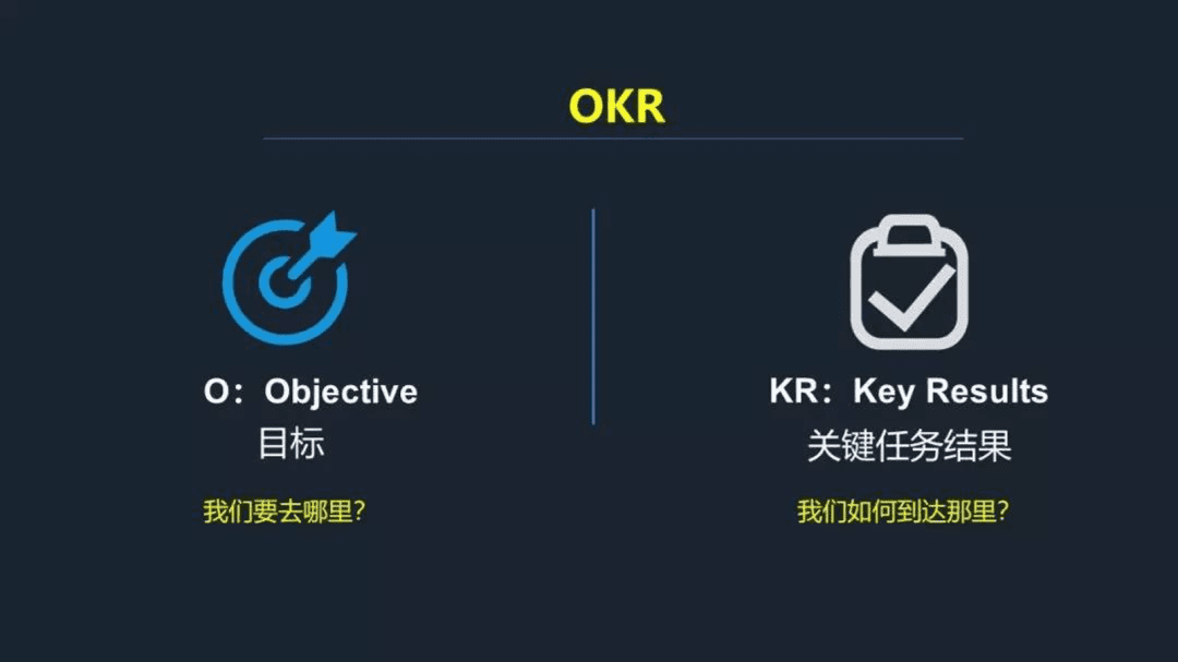 这就是OKR