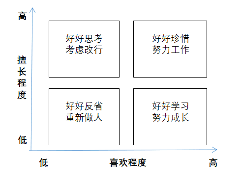 逻辑思维—如何用波士顿矩阵思考几个人生问题？