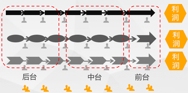 活动运营是做什么的？万字说透活动执行的完整流程