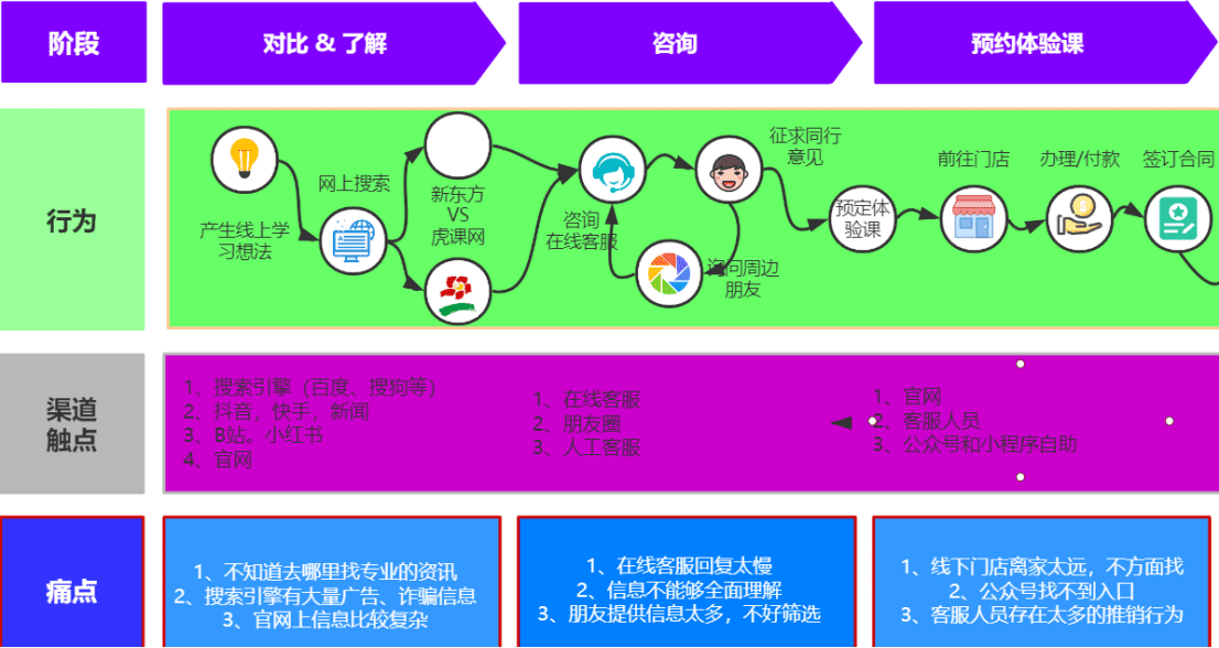 用户增长之激活用户（Activation）