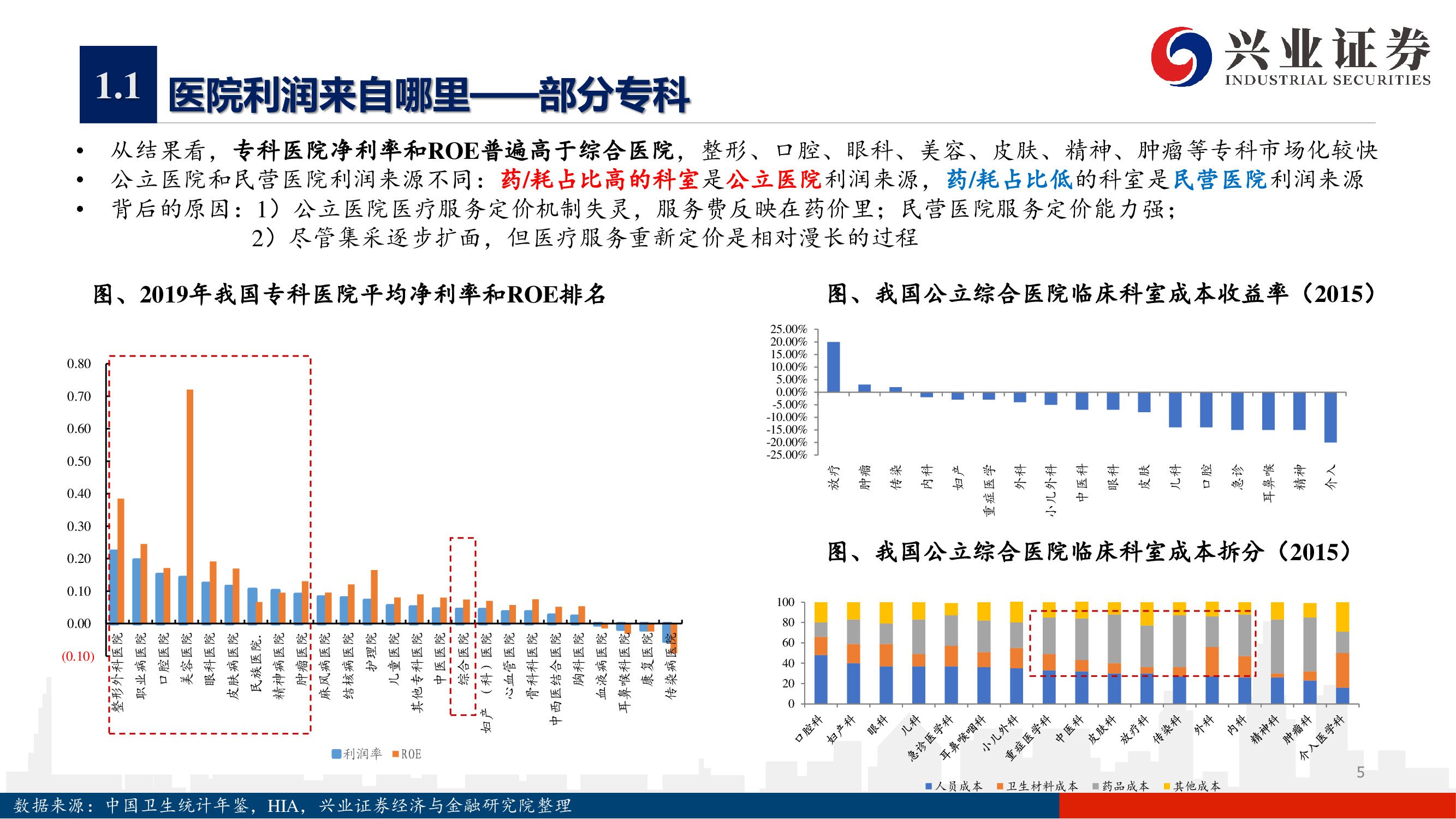 爱尔眼科深度报告：下一个十年，开启全新增长曲线