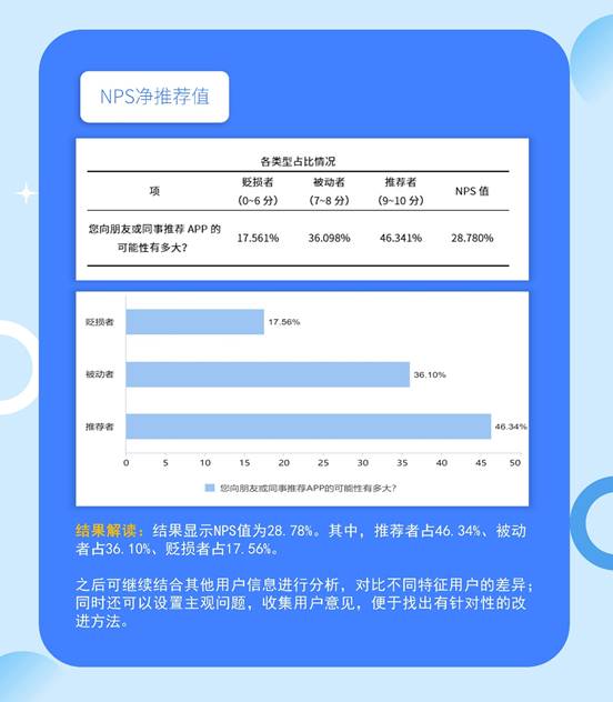 谁说只有问卷分析？快来带你玩转SPSSAU