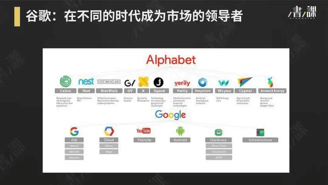 谷歌、字节跳动都在使用的高绩效秘籍 OKR 工作法是什么？