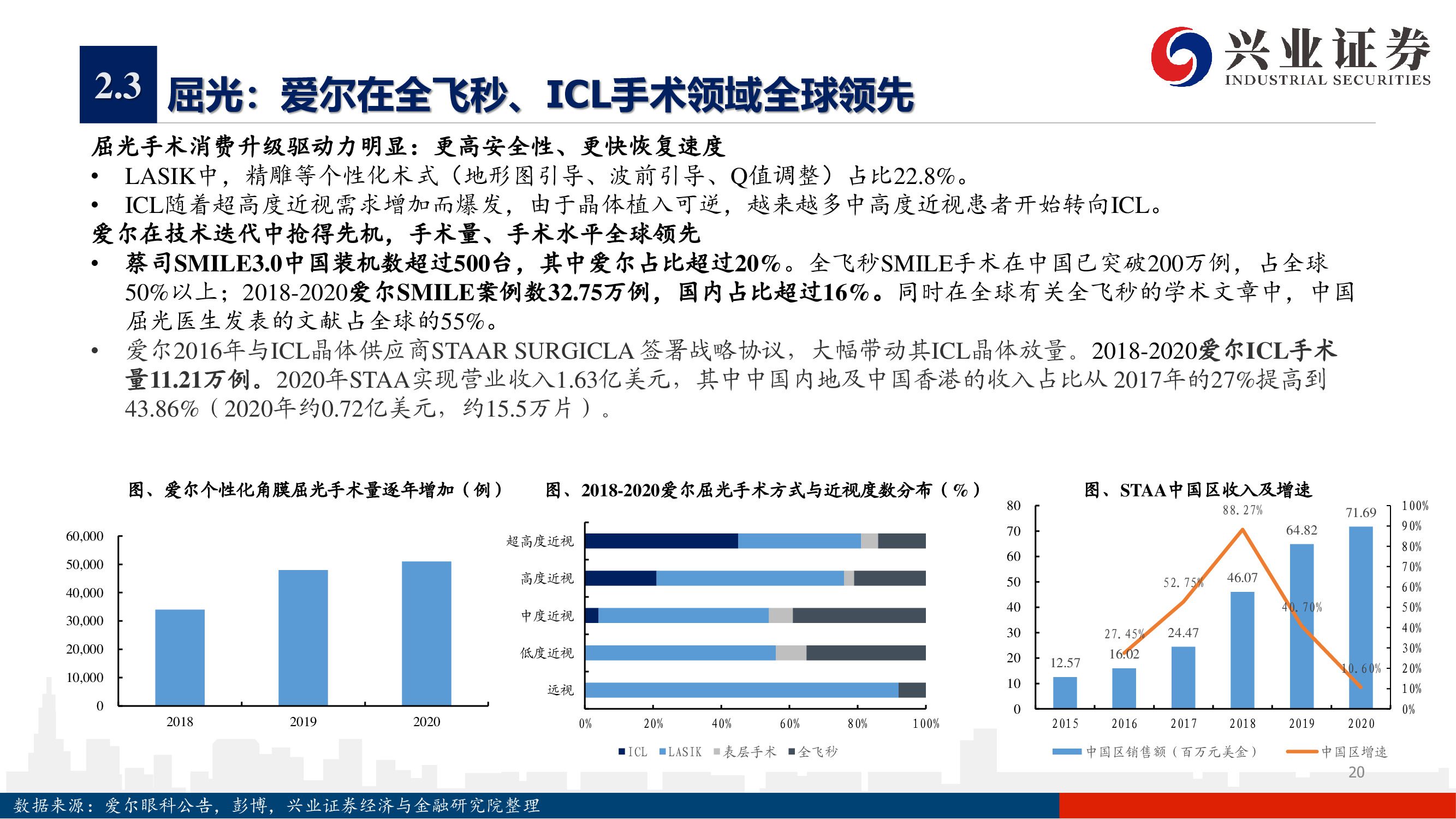 爱尔眼科深度报告：下一个十年，开启全新增长曲线