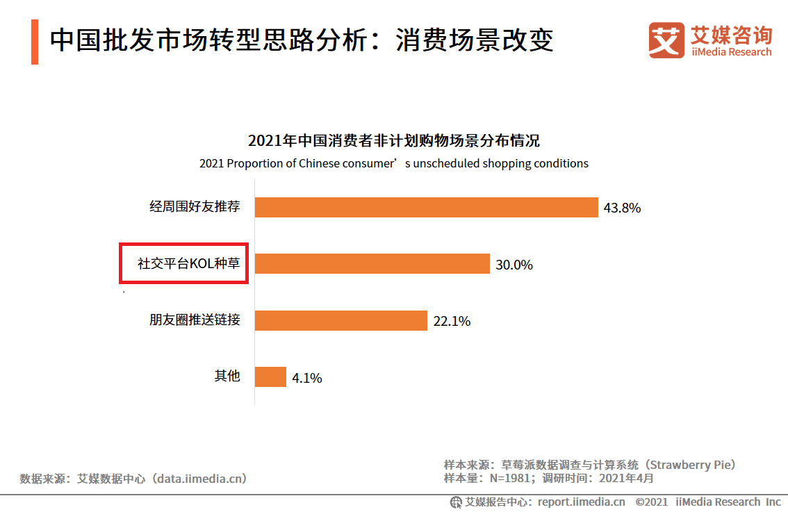 分析师解答：KOL，KOS，KOF，KOC都是什么意思？