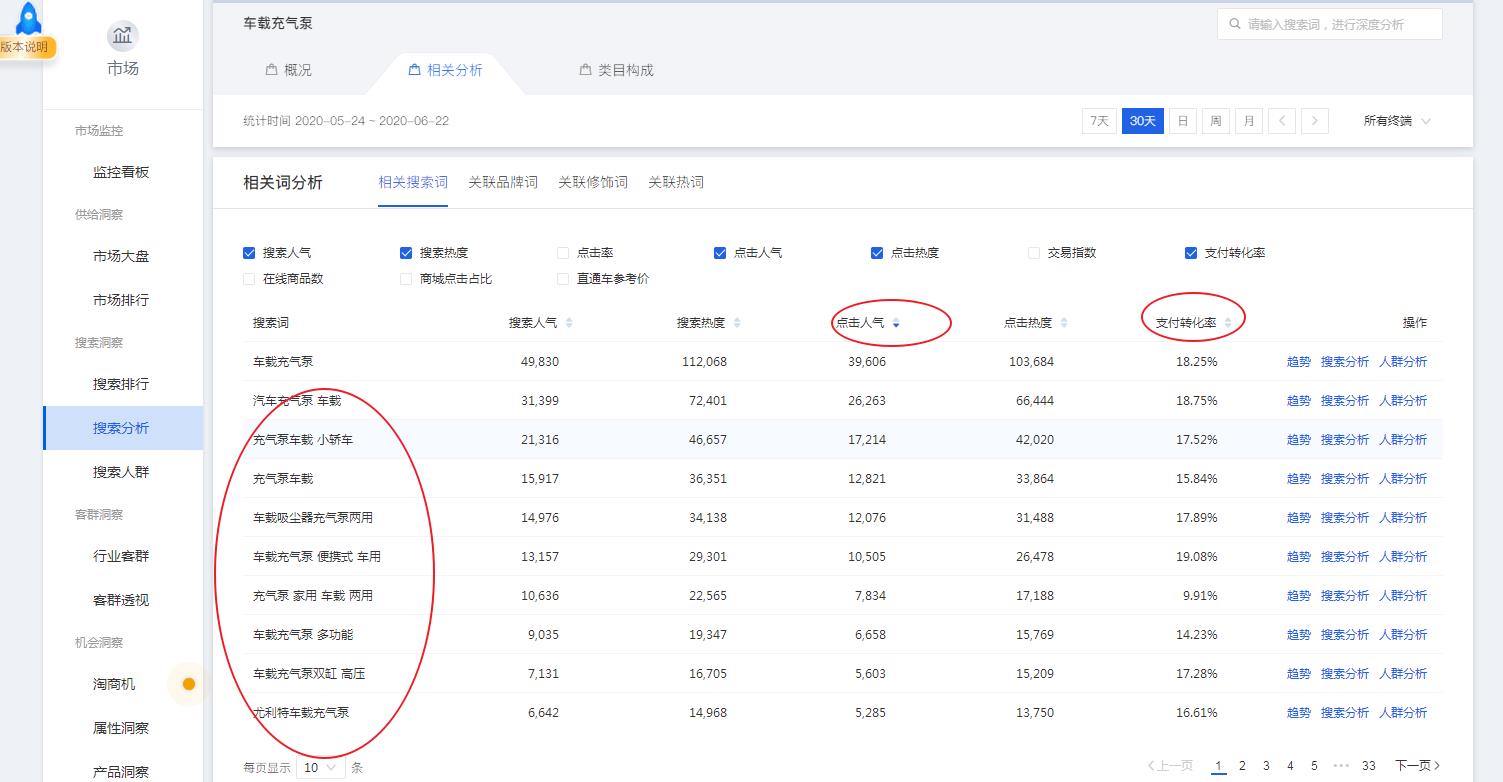 1分钟学会，通过投放时间优化ROI