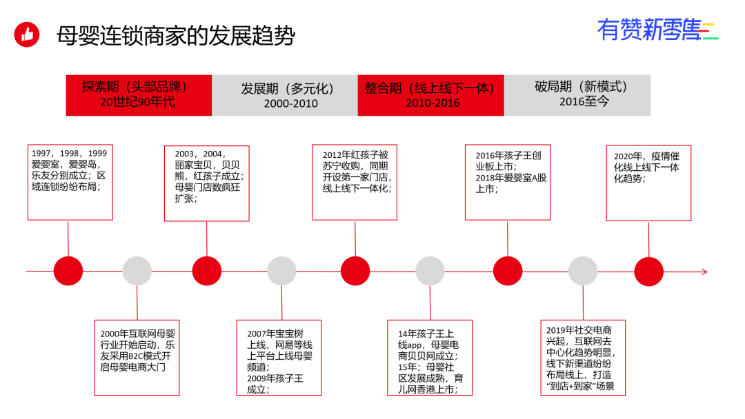 创立 25 年，董事长带货直播，这家传统母婴连锁靠什么转型新零售？