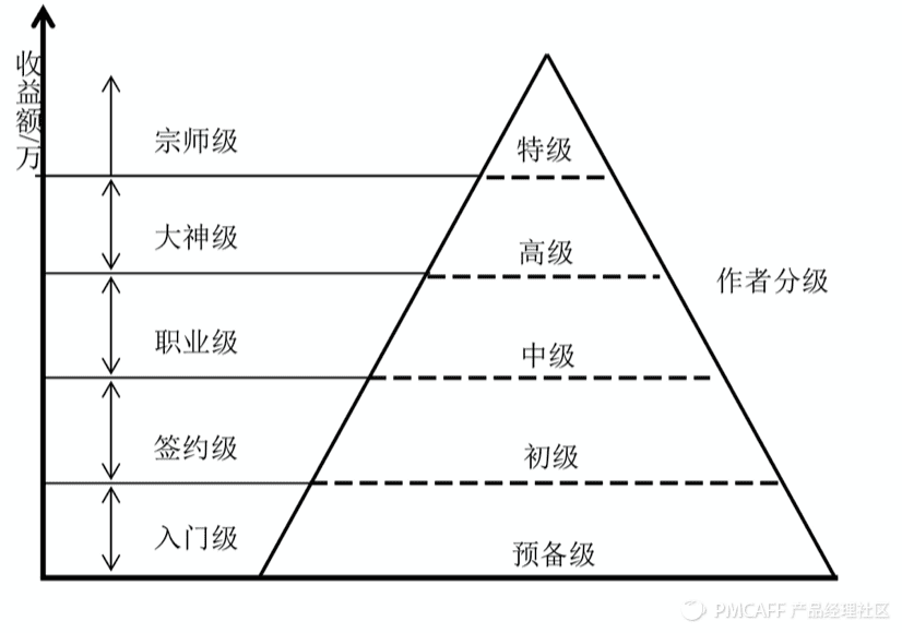 理性做产品：用数据+漏斗、地图和路径来指引