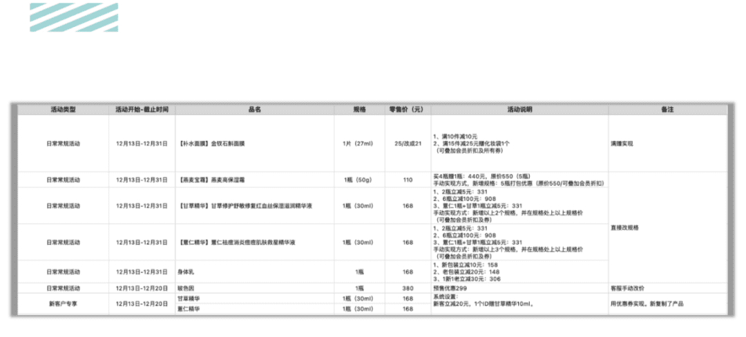 活动运营是做什么的？万字说透活动执行的完整流程