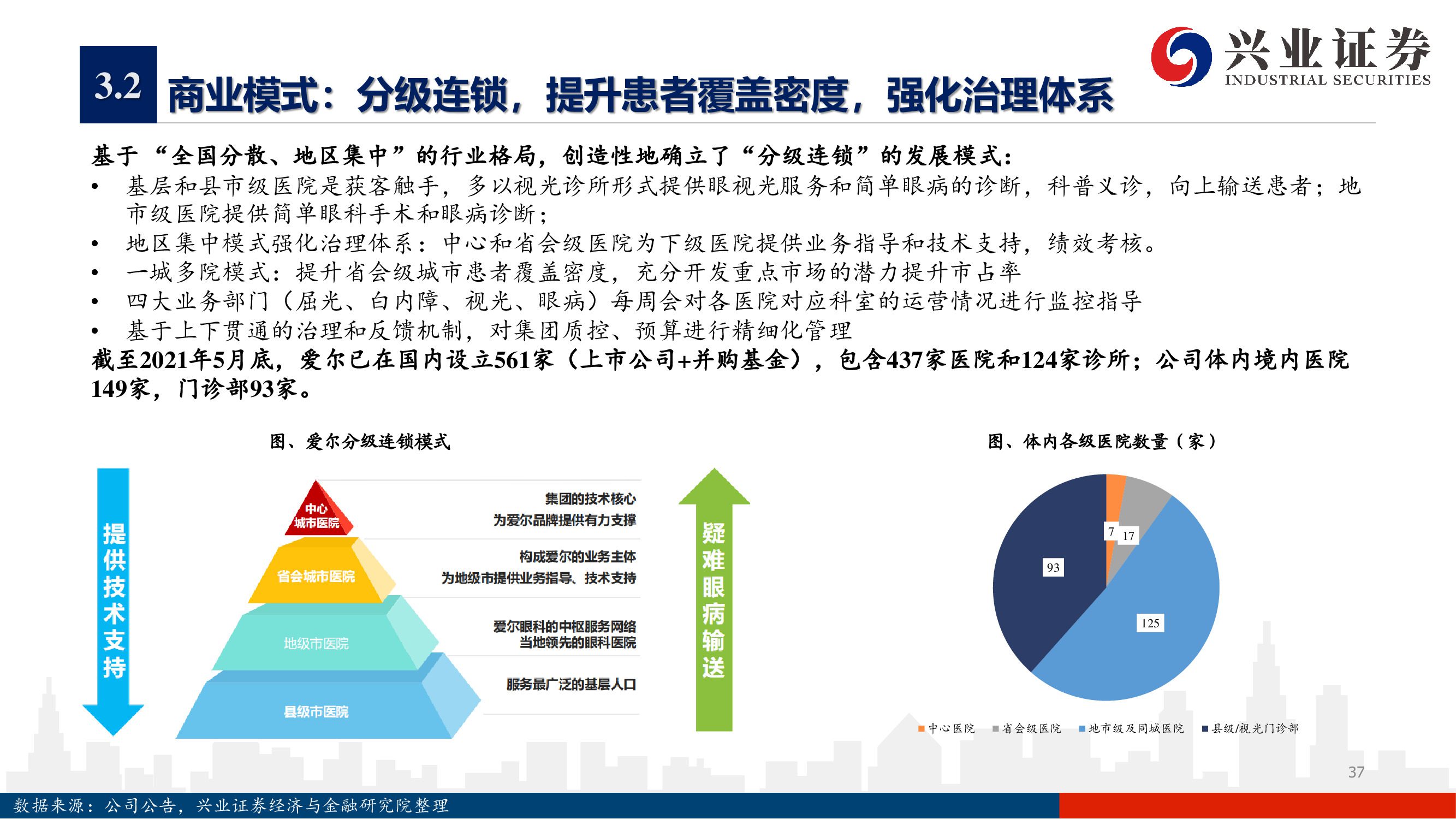 爱尔眼科深度报告：下一个十年，开启全新增长曲线