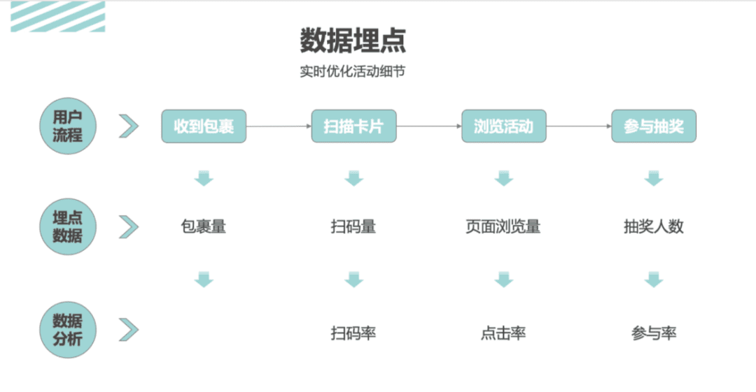 活动运营是做什么的？万字说透活动执行的完整流程